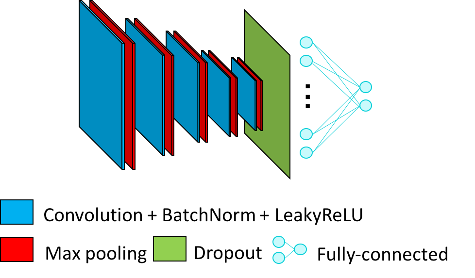 CNN architecture